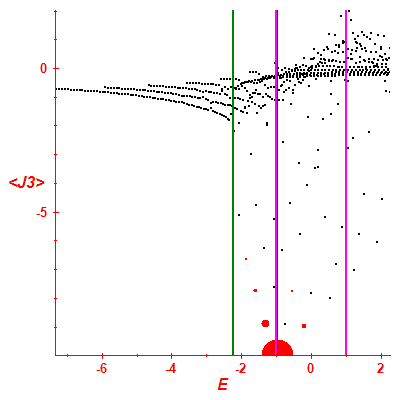 Peres lattice <J3>